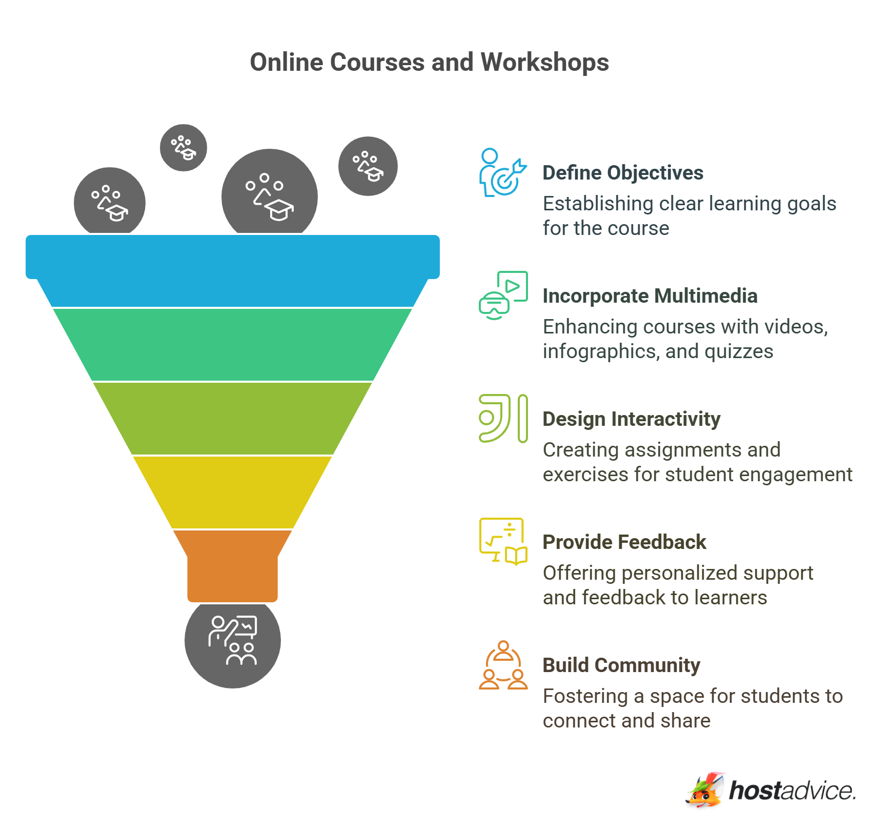 Online Courses and Workshops