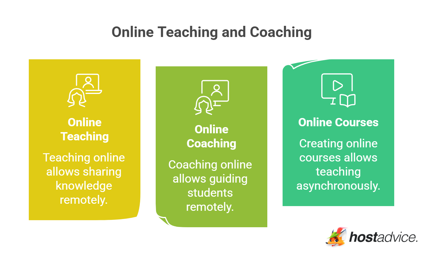 Online Teaching and Coaching