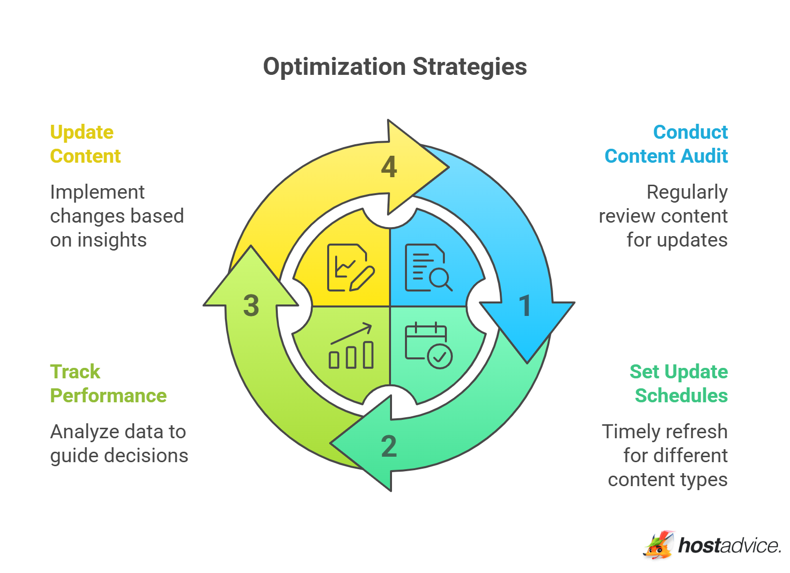 Optimization Strategies