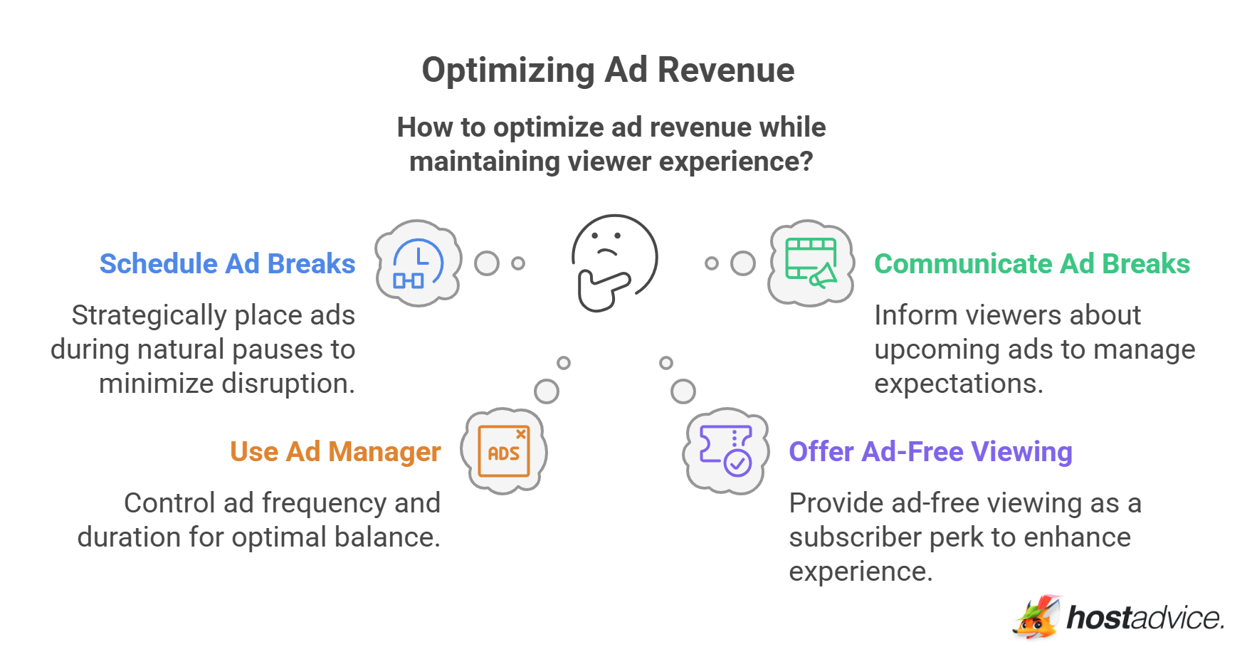Optimizing Ad Revenue