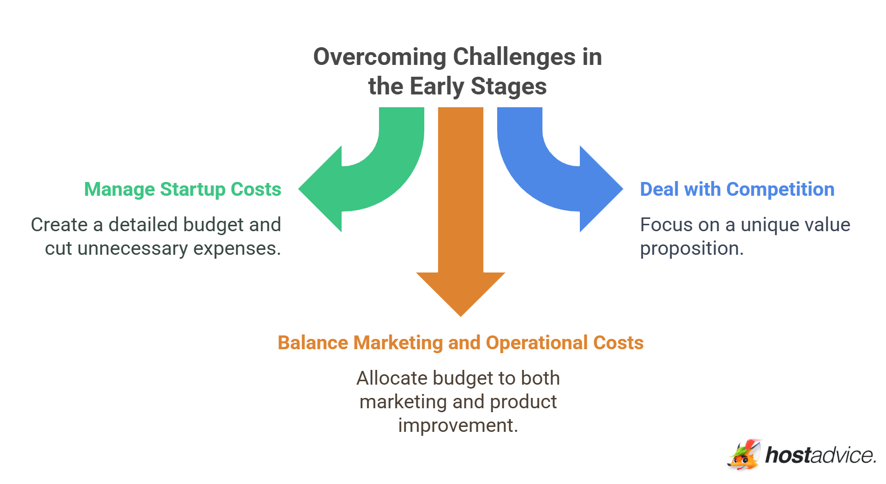Overcoming Challenges in the Early Stages