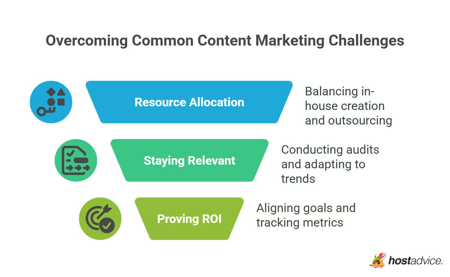 Overcoming Common Content Marketing Challenges