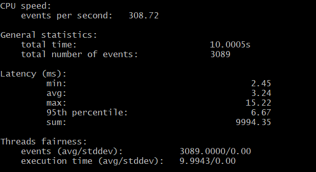 CPU Performance Test results