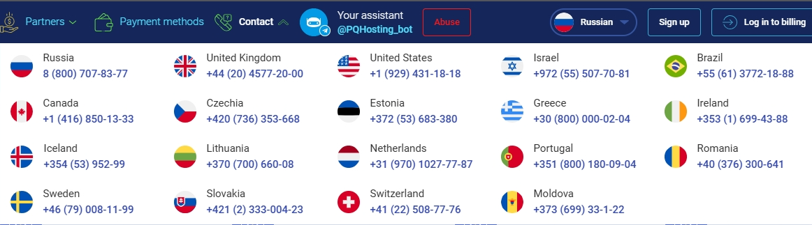 Support Phone numbers by country