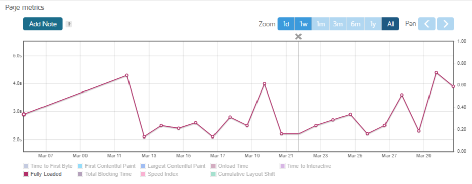 Page metrics (Full Loaded)