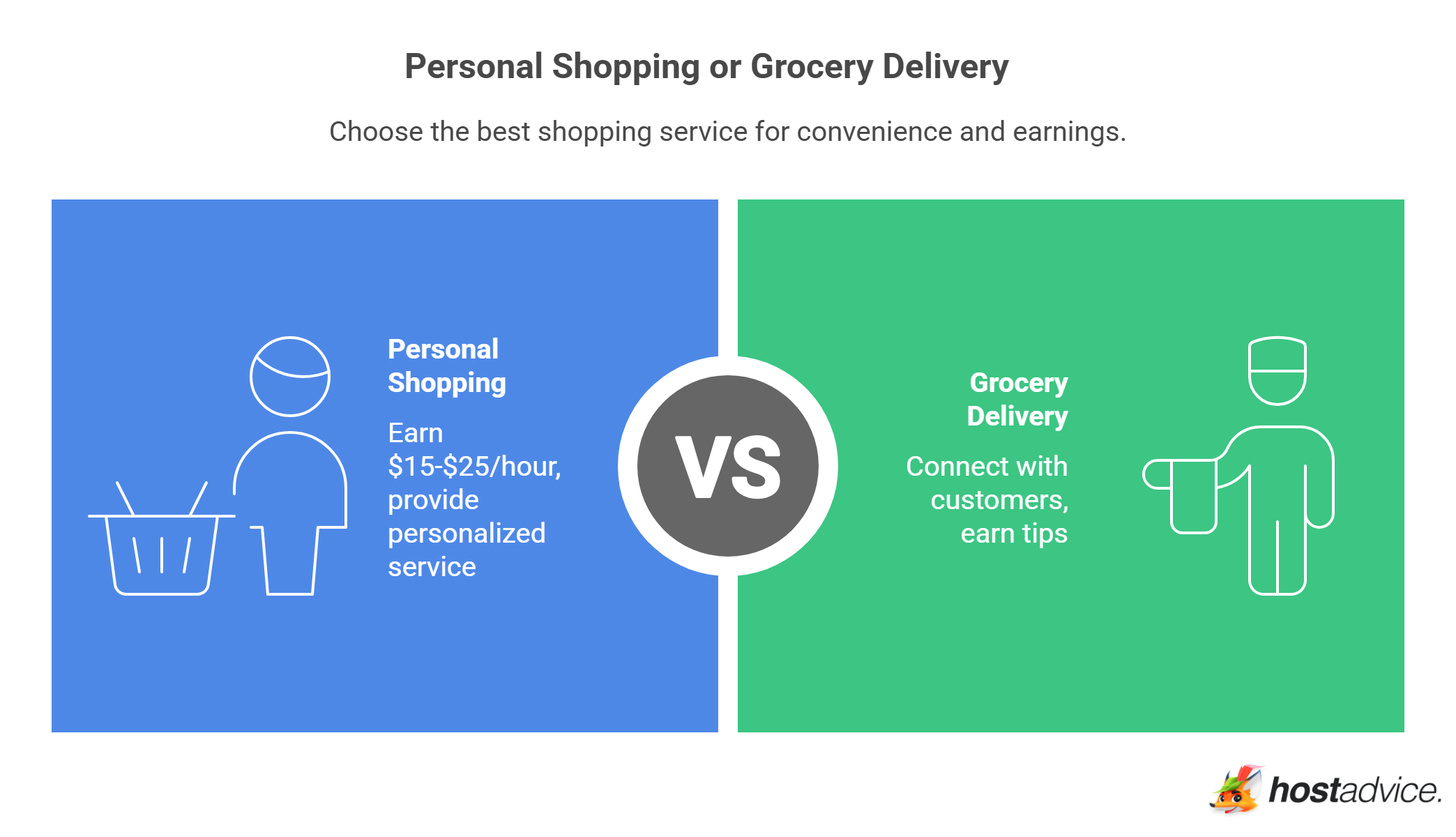 Personal Shopping or Grocery Delivery