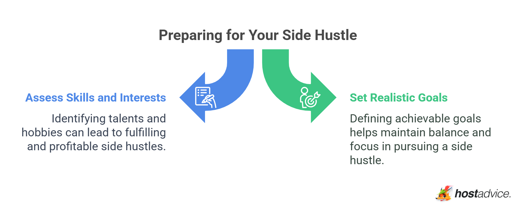 Preparing for Your Side Hustle