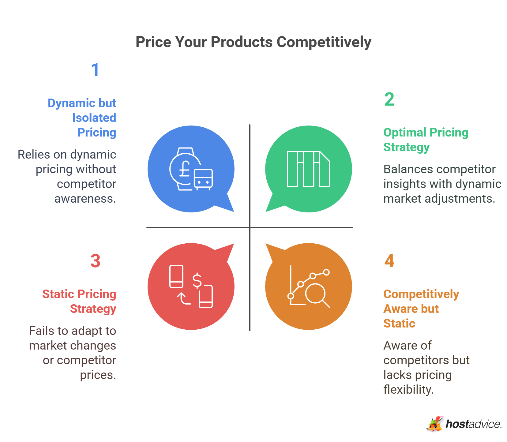 Price Your Products Competitively