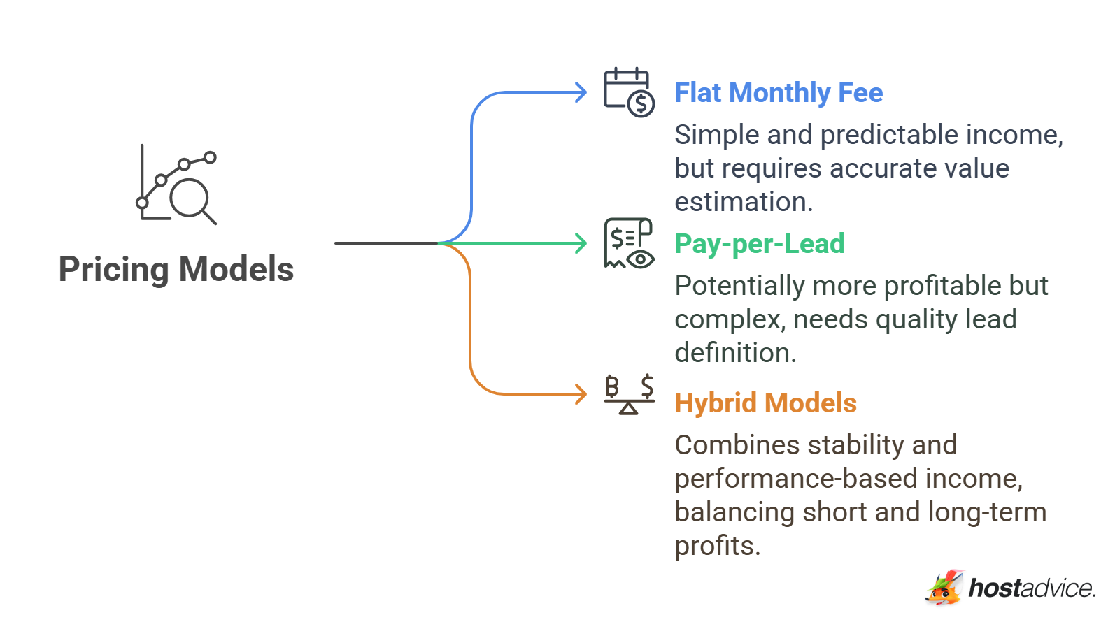 Pricing Models