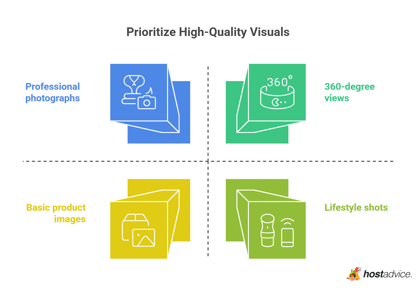 Prioritize High-Quality Visuals