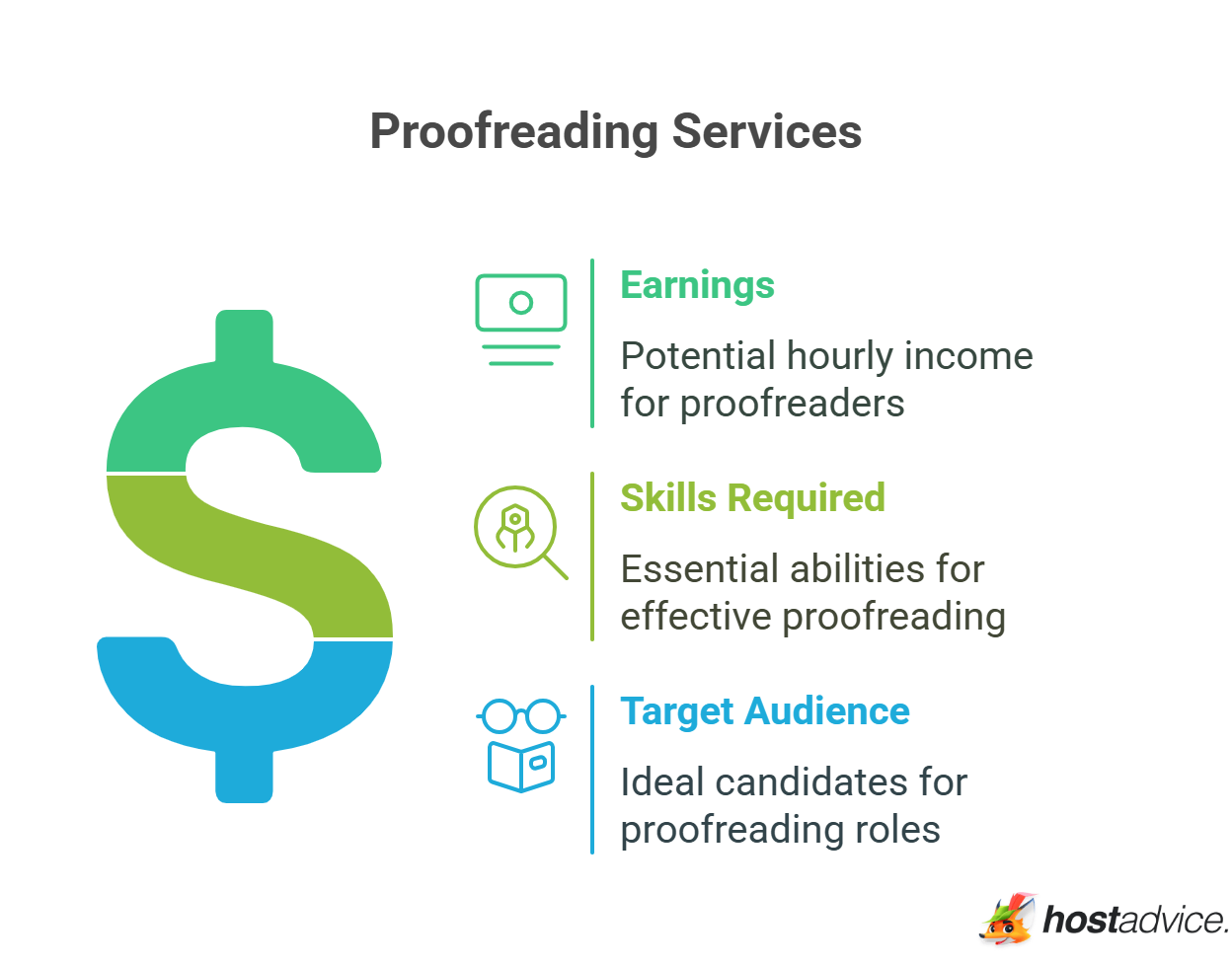 Proofreading Services