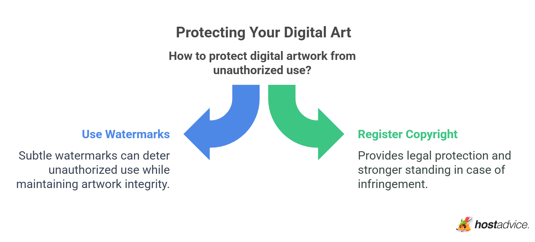 Protecting Your Digital Art