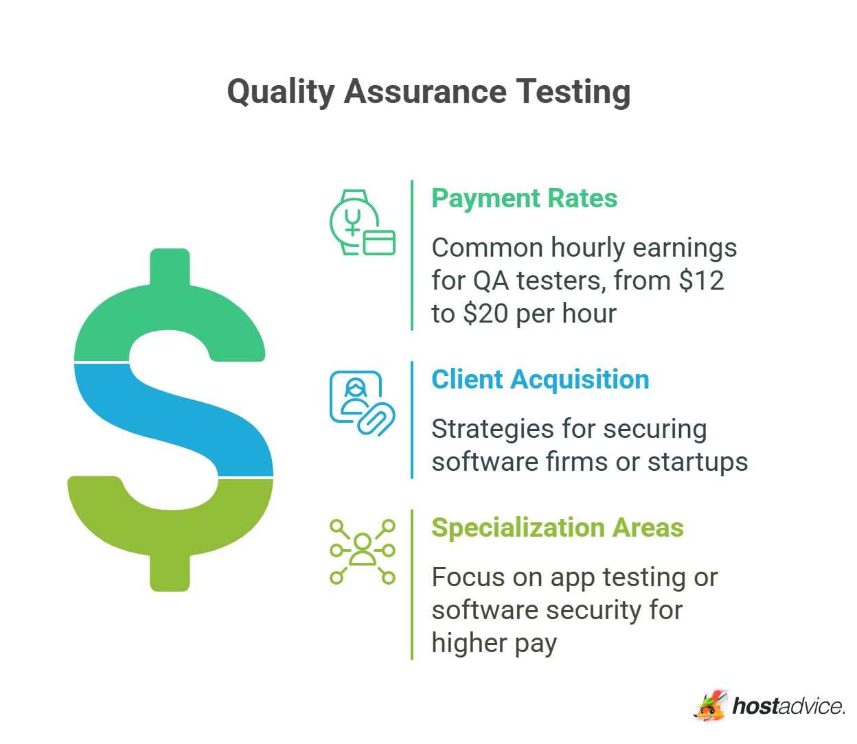 Quality Assurance Testing