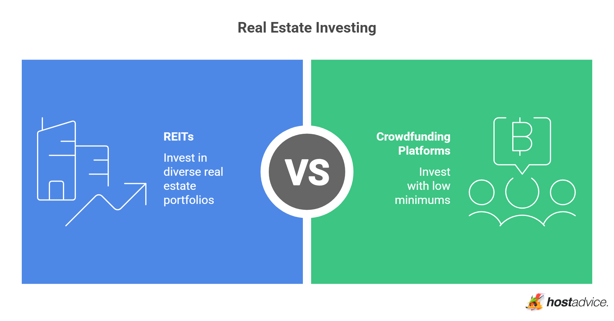 Real Estate Investing