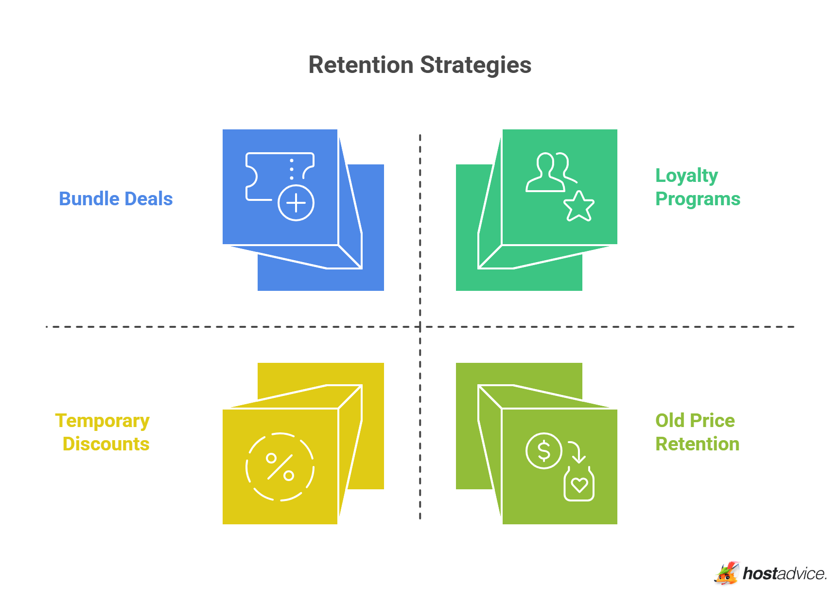 Retention Strategies
