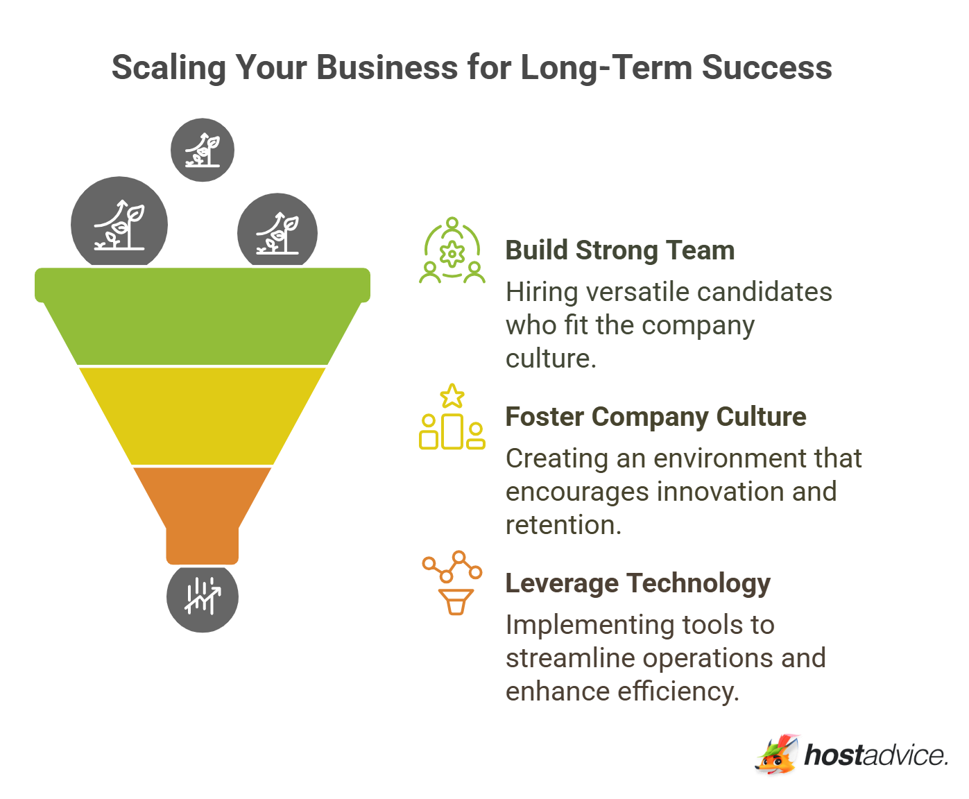 Scaling Your Business for Long-Term Success