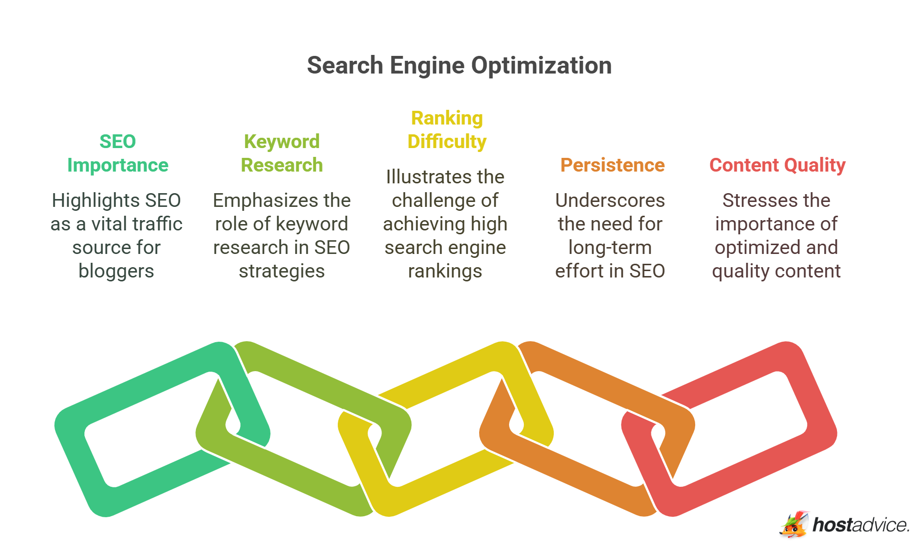 Search Engine Optimization