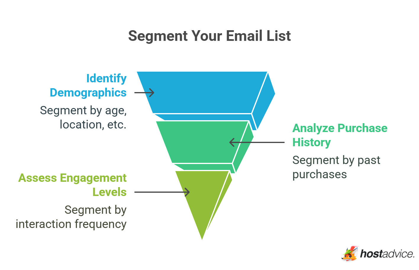 Segment Your Email List