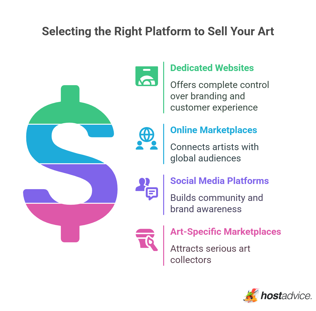 Selecting the Right Platform to Sell Your Art