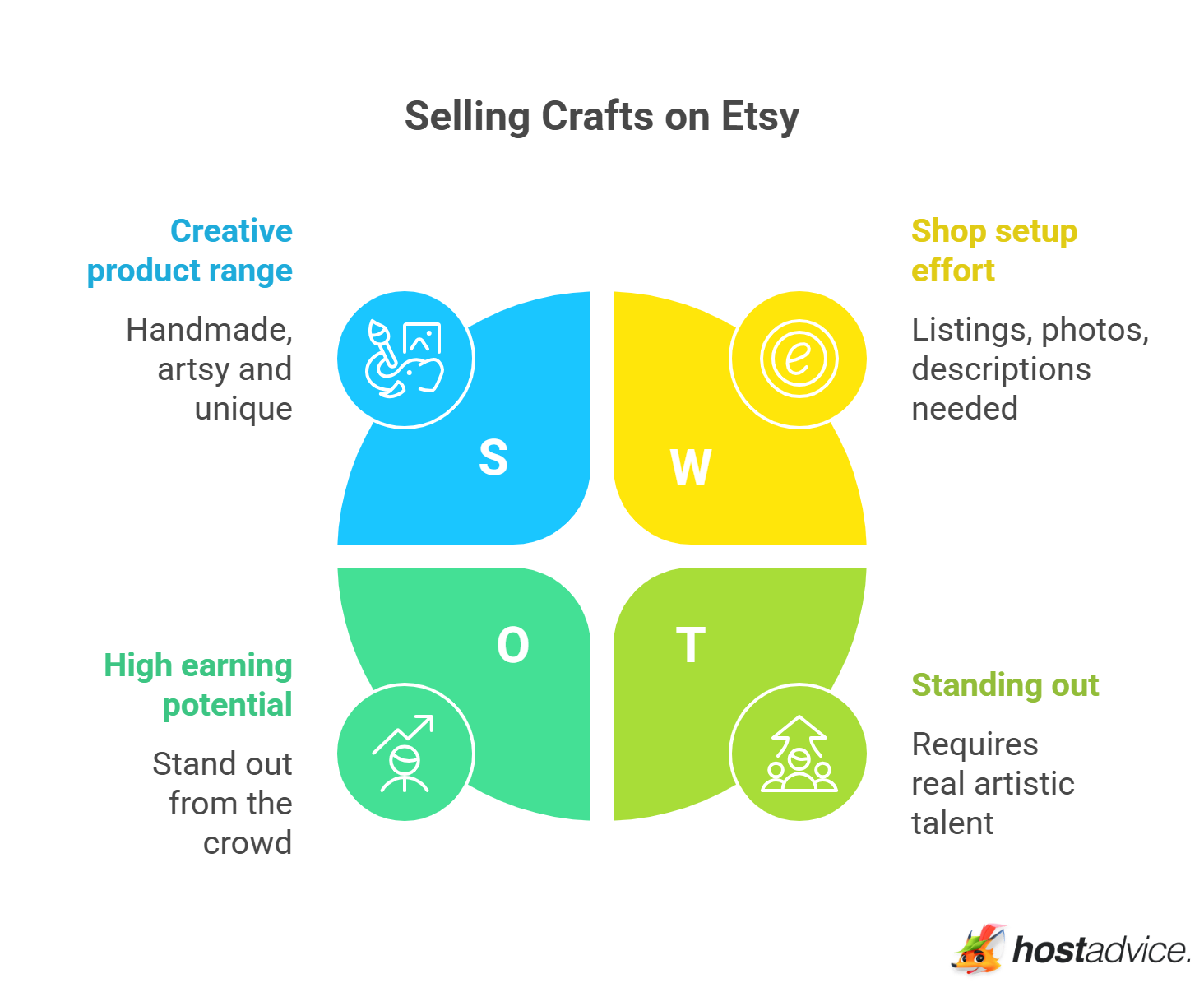 Selling Crafts on Etsy