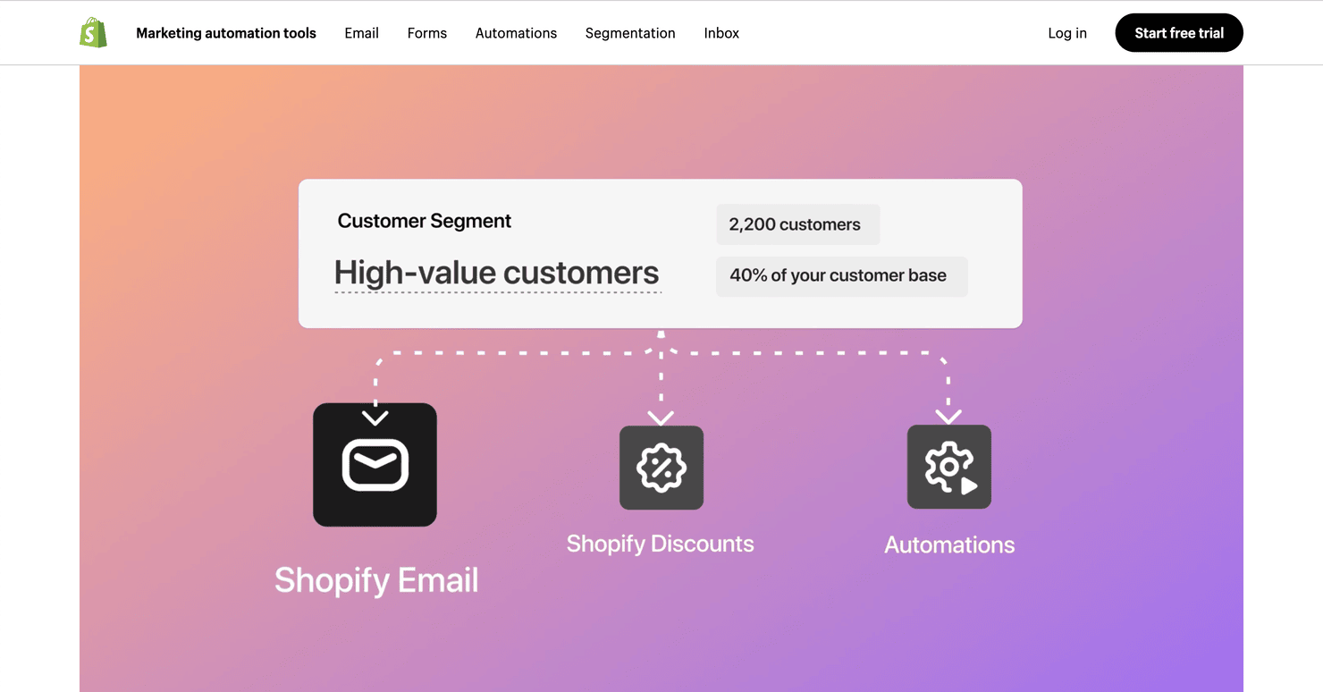 Shopify's Segmentation page
