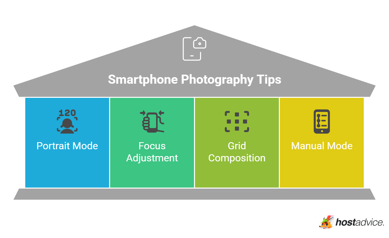 Smartphone Photography Tips