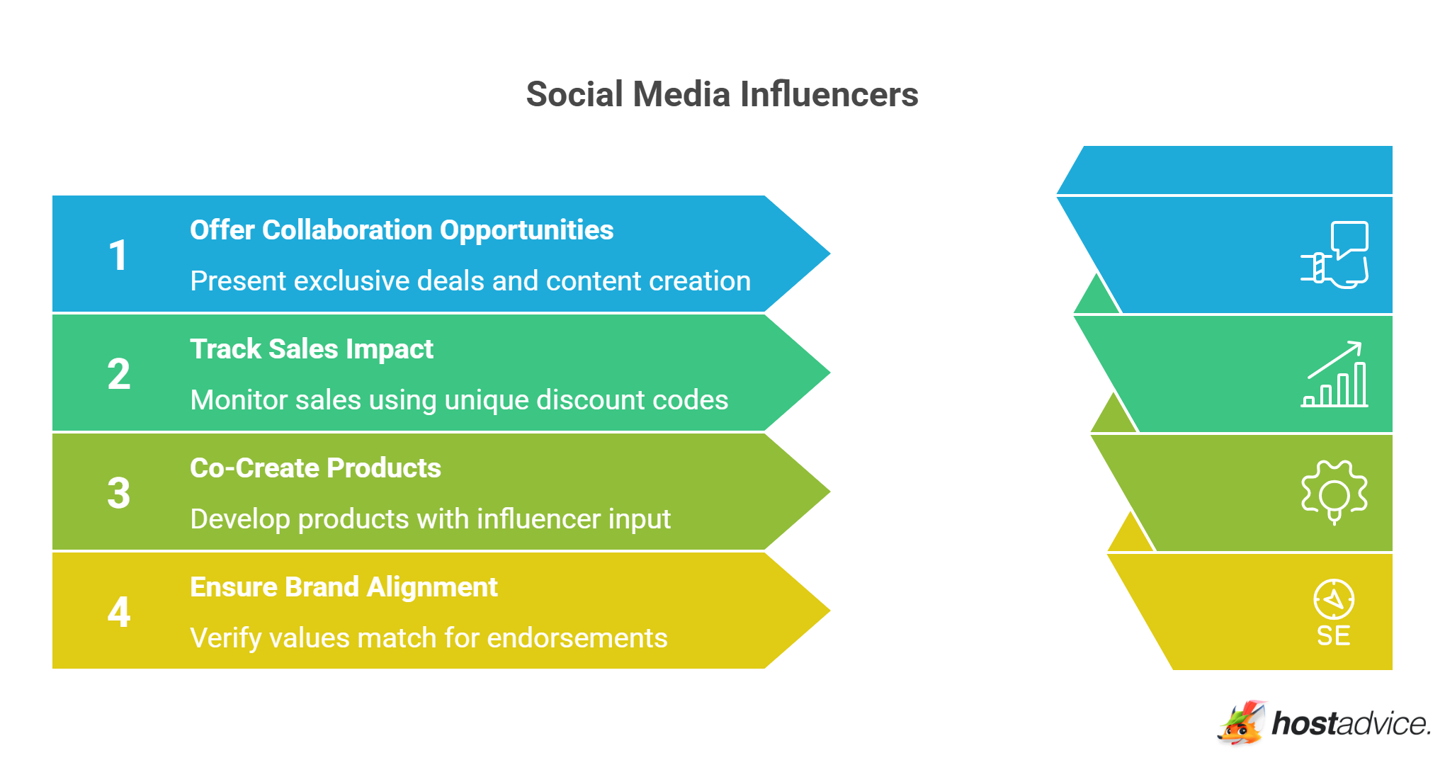 Social Media Influencers