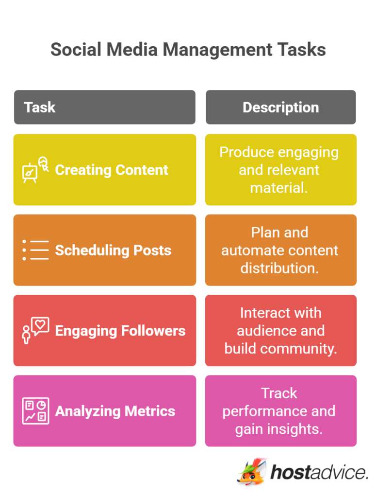Social Media Management Tasks