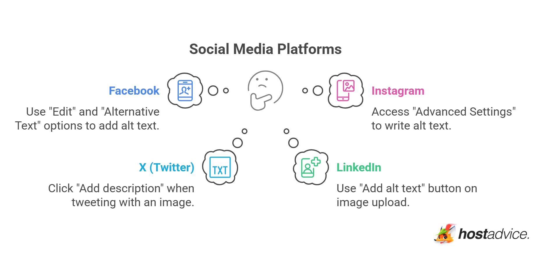 Social Media Platforms