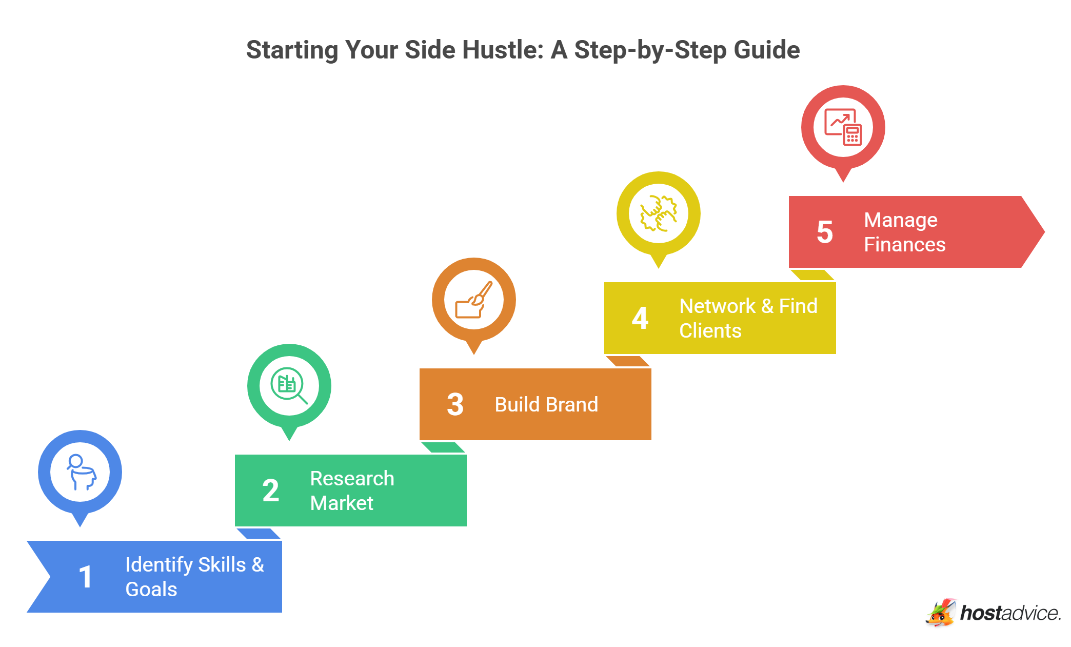 Starting Your Side Hustle