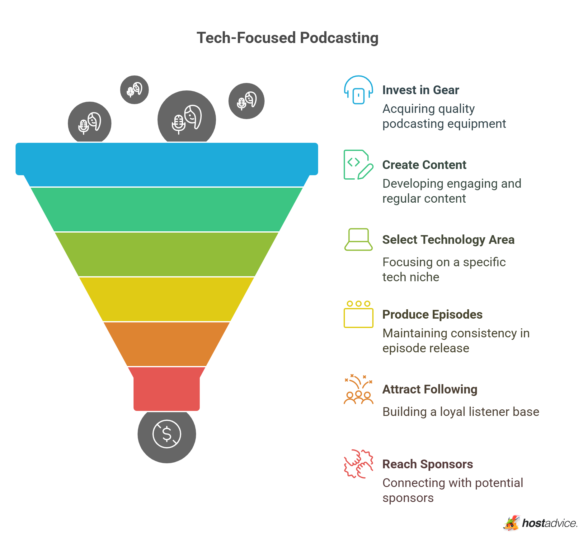 Tech-Focused Podcasting