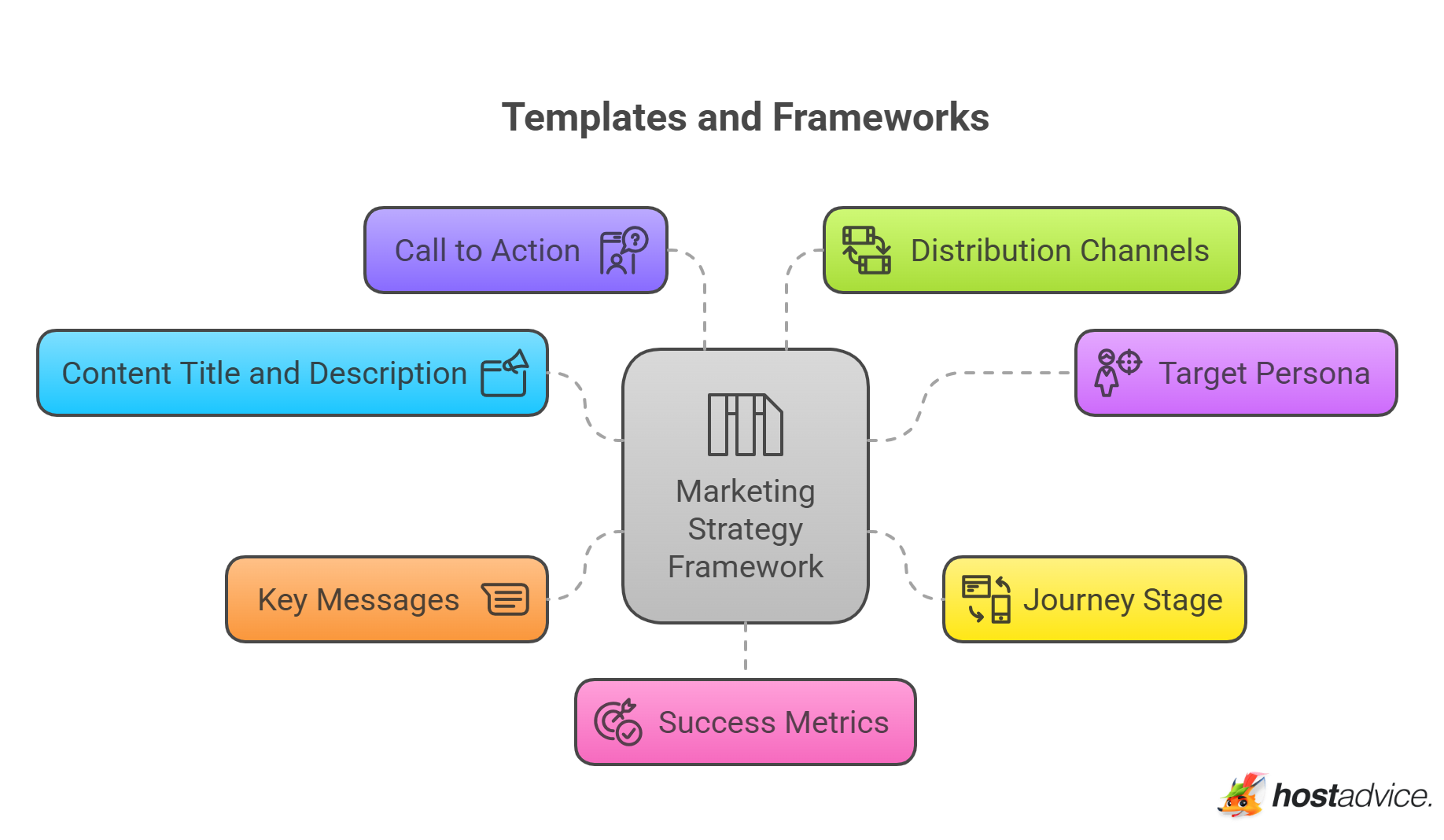 Templates and Frameworks