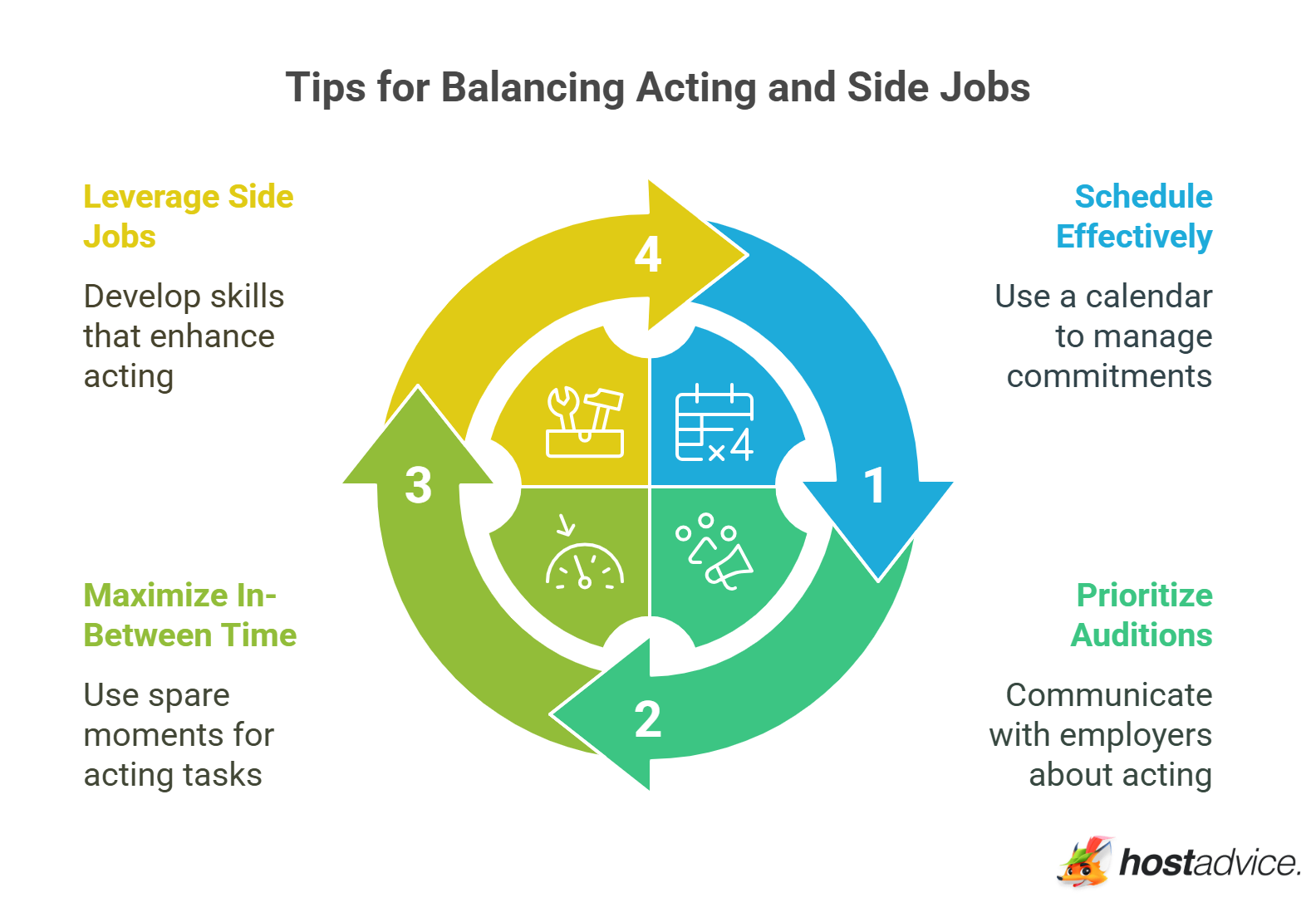 Tips for Balancing Acting and Side Jobs