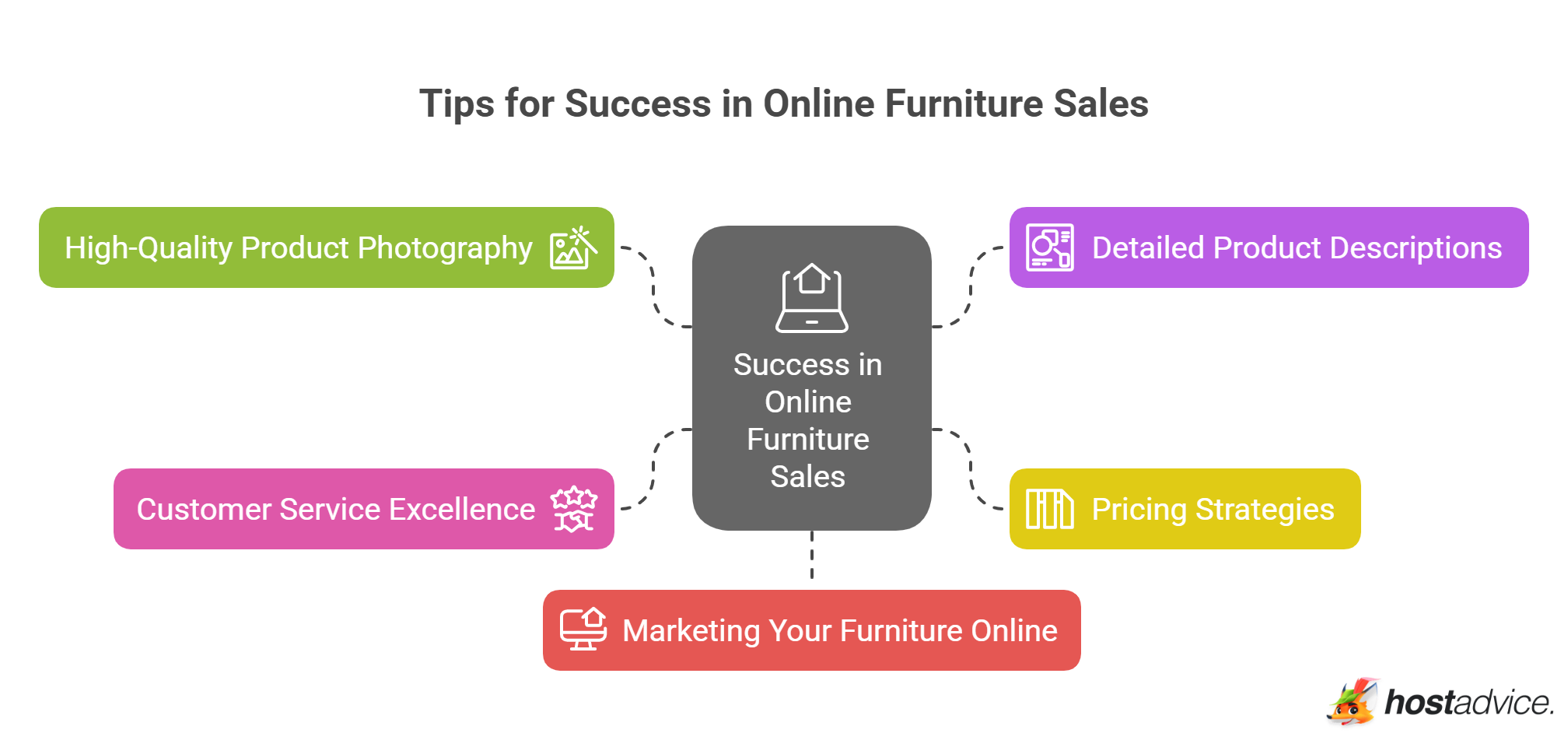 Tips for Success in Online Furniture Sales