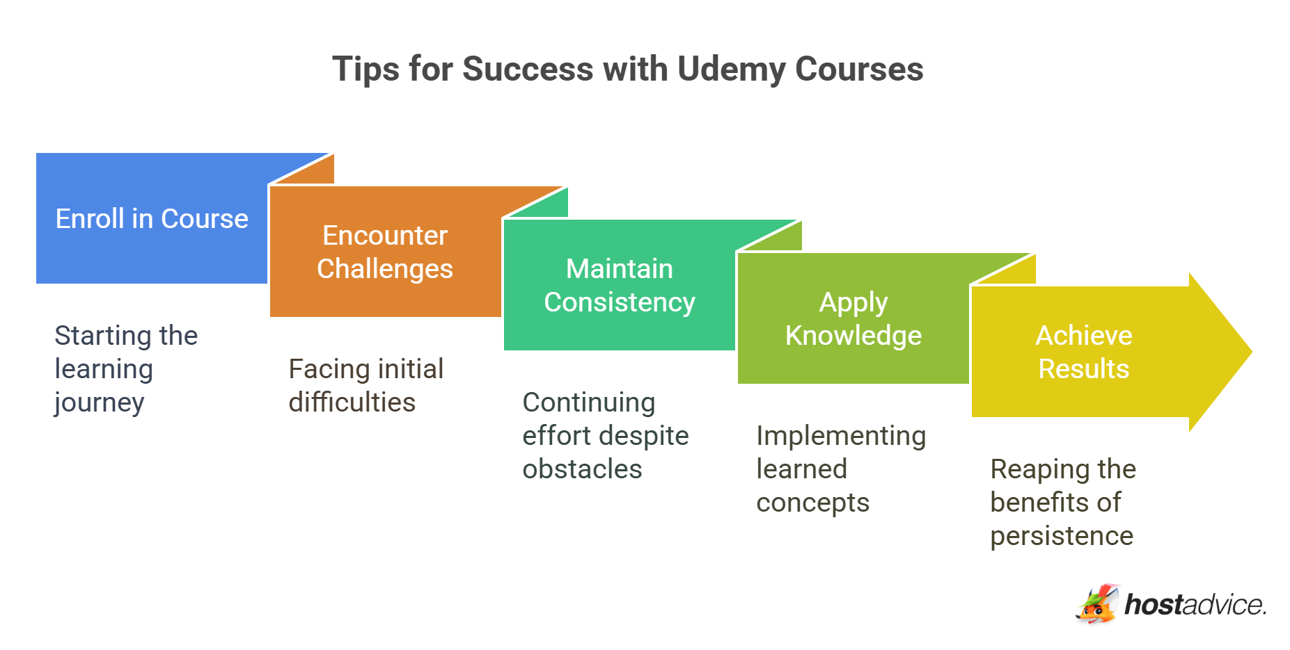 Tips for Success with Udemy Courses