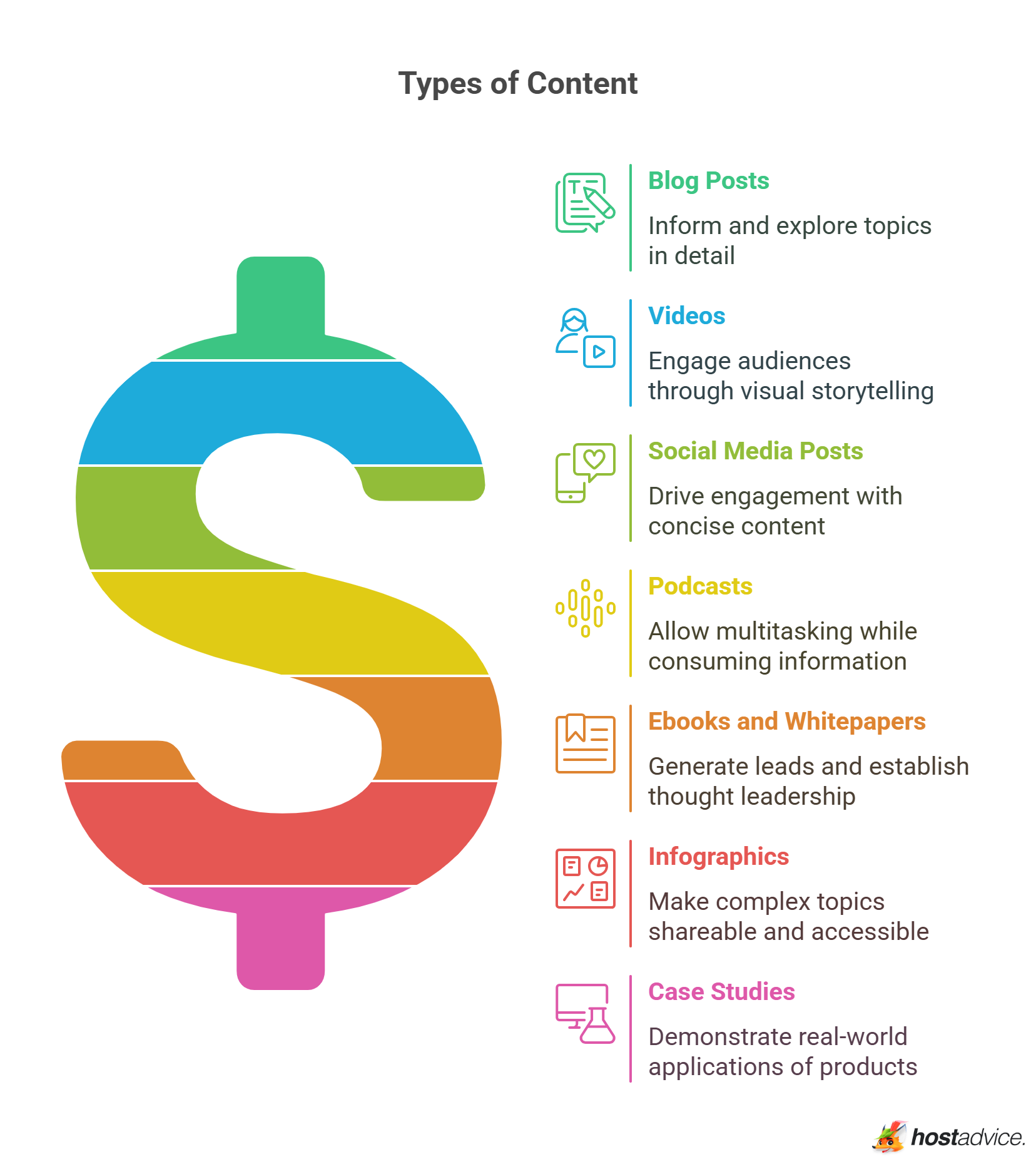 Types of Content