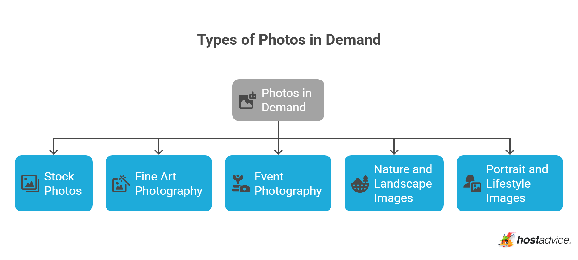 Types of Photos in Demand