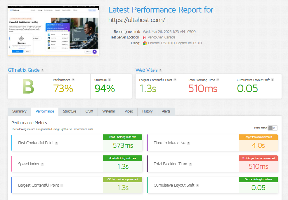 Dmca Ignored Hosting Trial: Ultimate Risk-Free Test for Freedom