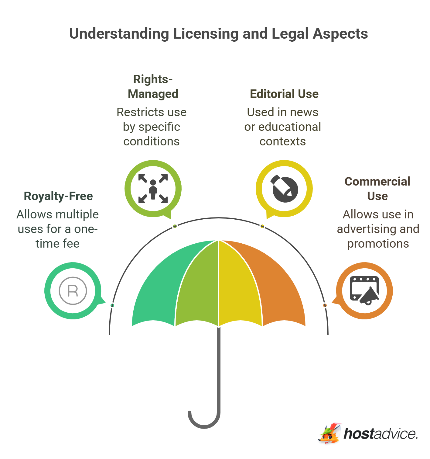 Understanding Licensing and Legal Aspects