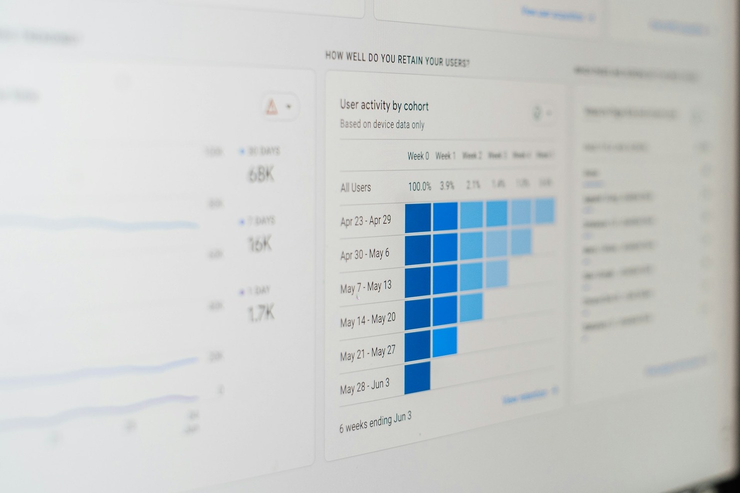 User metrics displayed on a screen