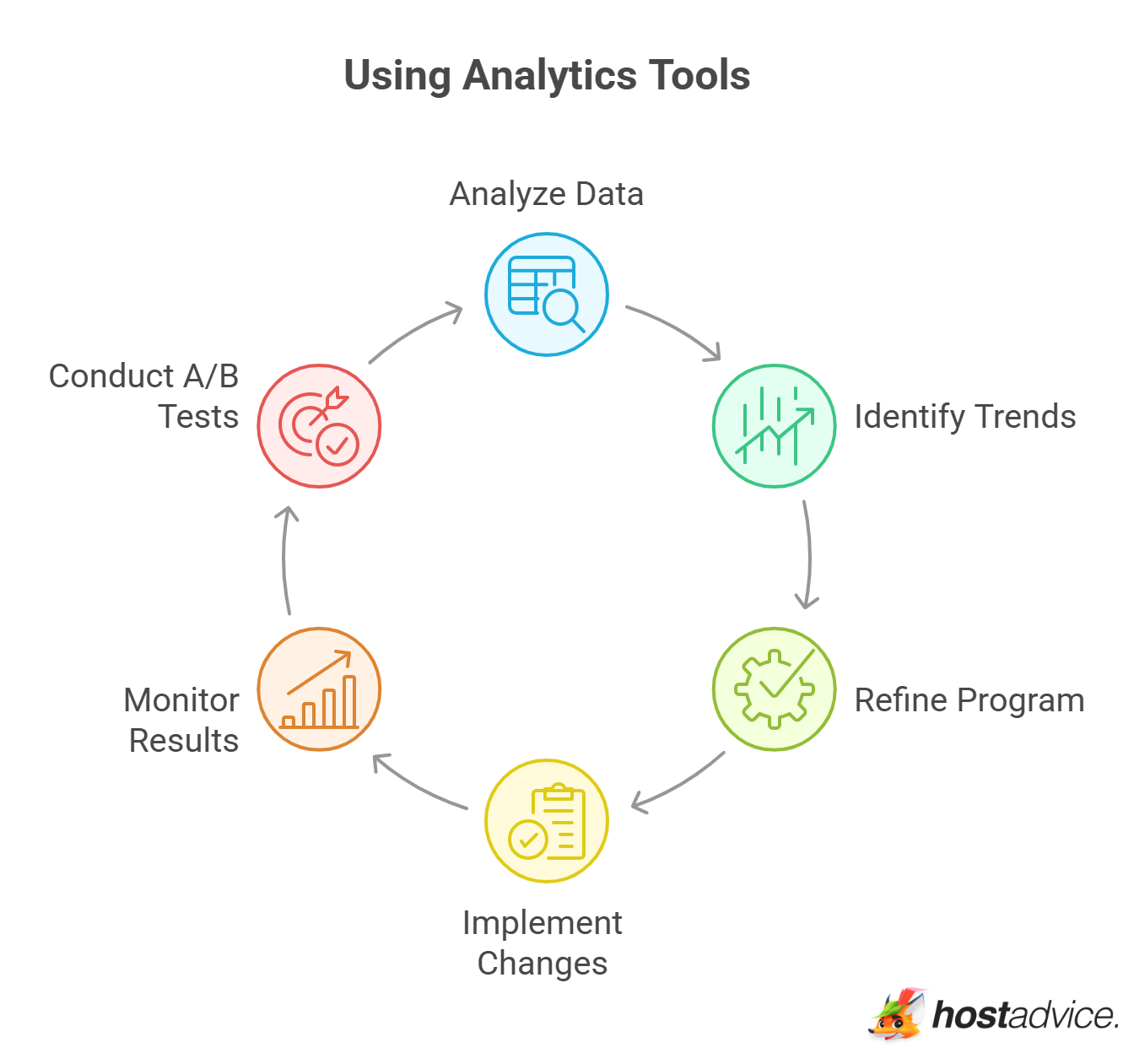 Using Analytics Tools