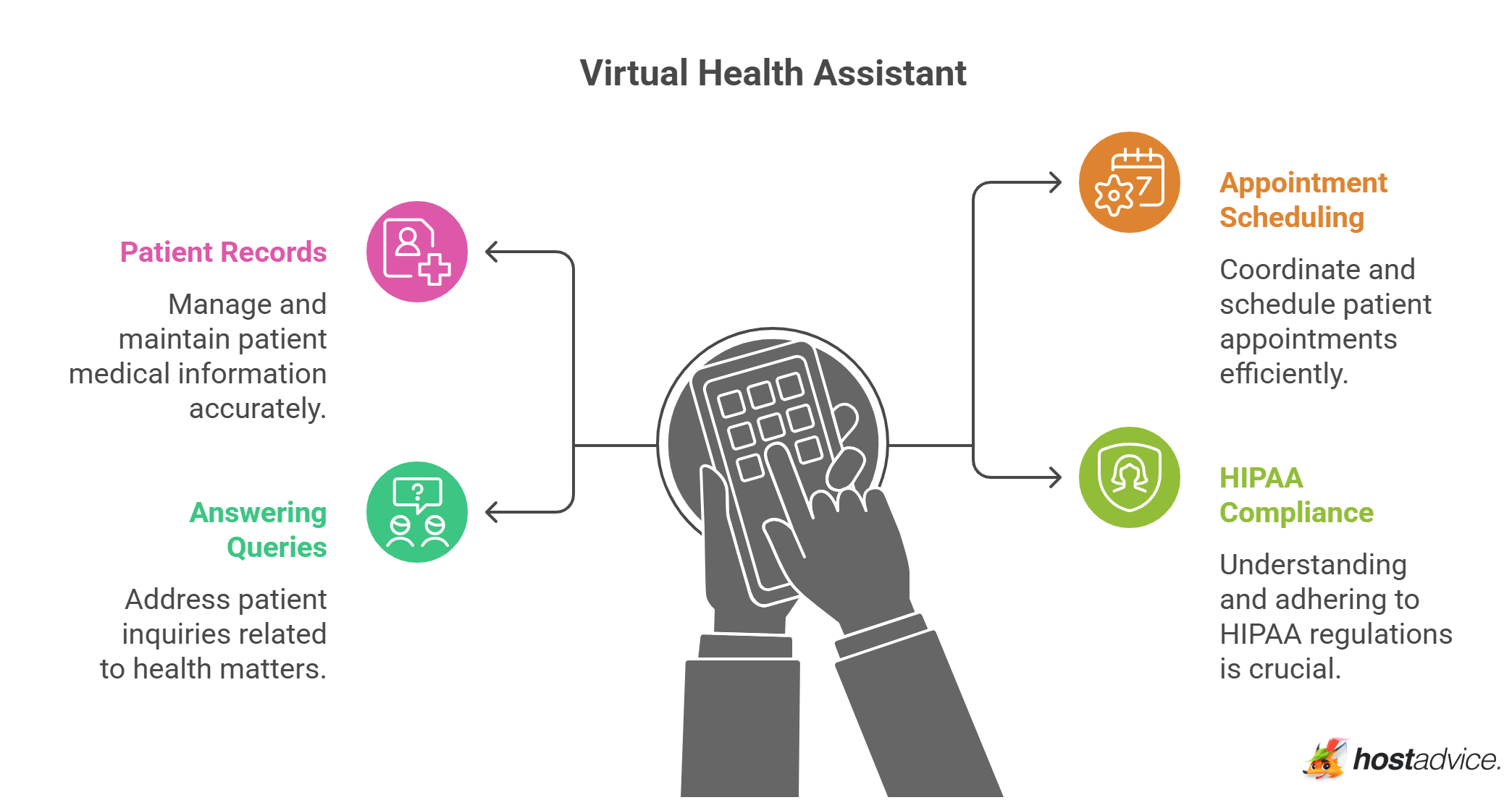 Virtual Health Assistant