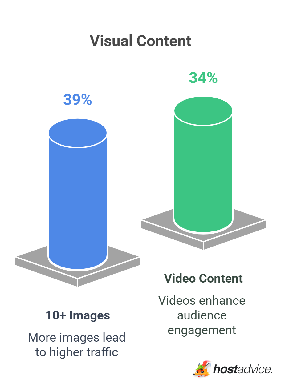 Visual Content