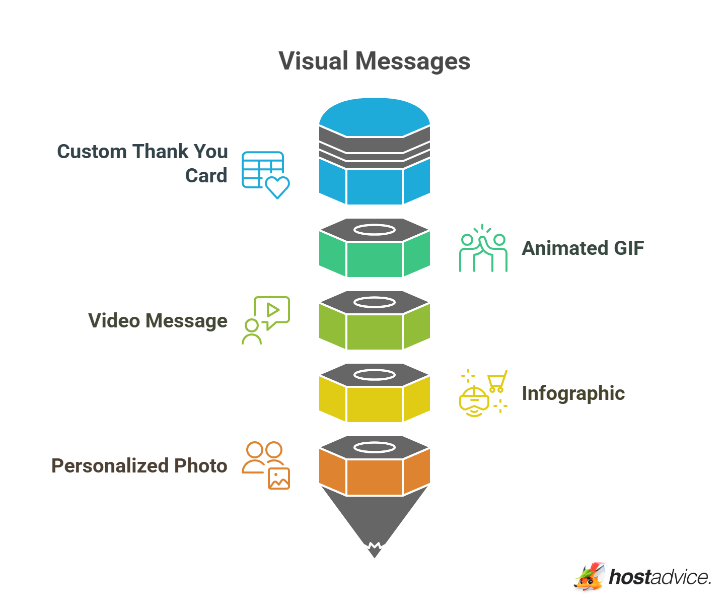 Visual Messages