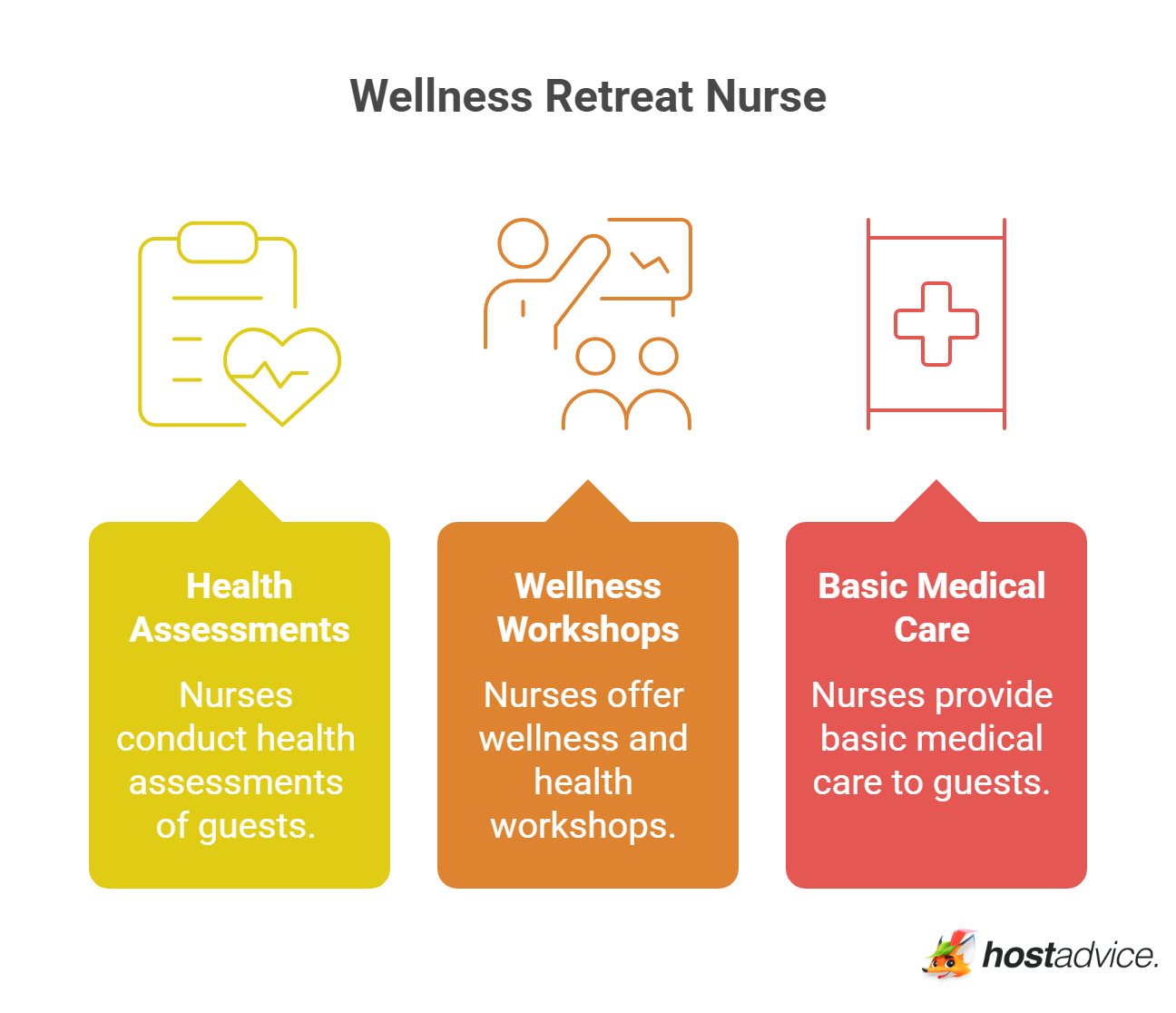 Wellness Retreat Nurse