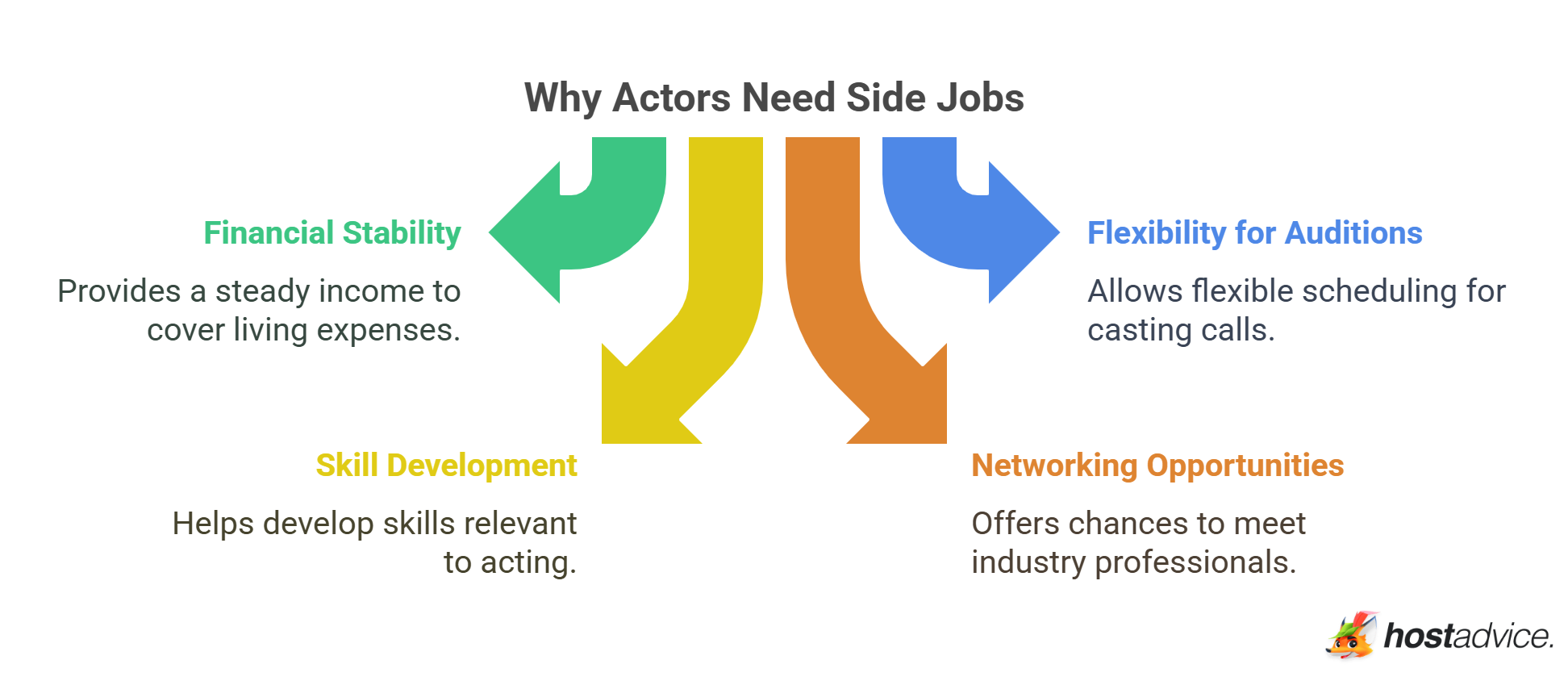 Why Actors Need Side Jobs