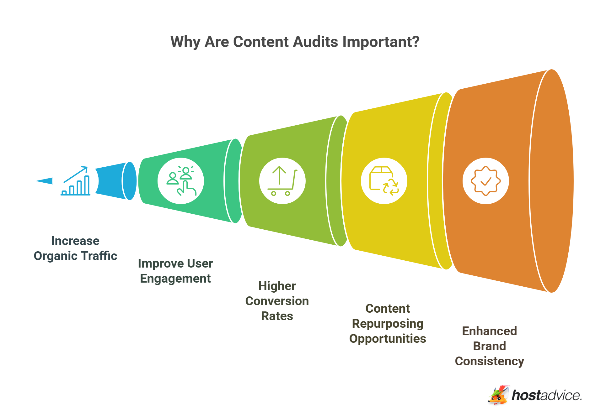 Why Are Content Audits Important?