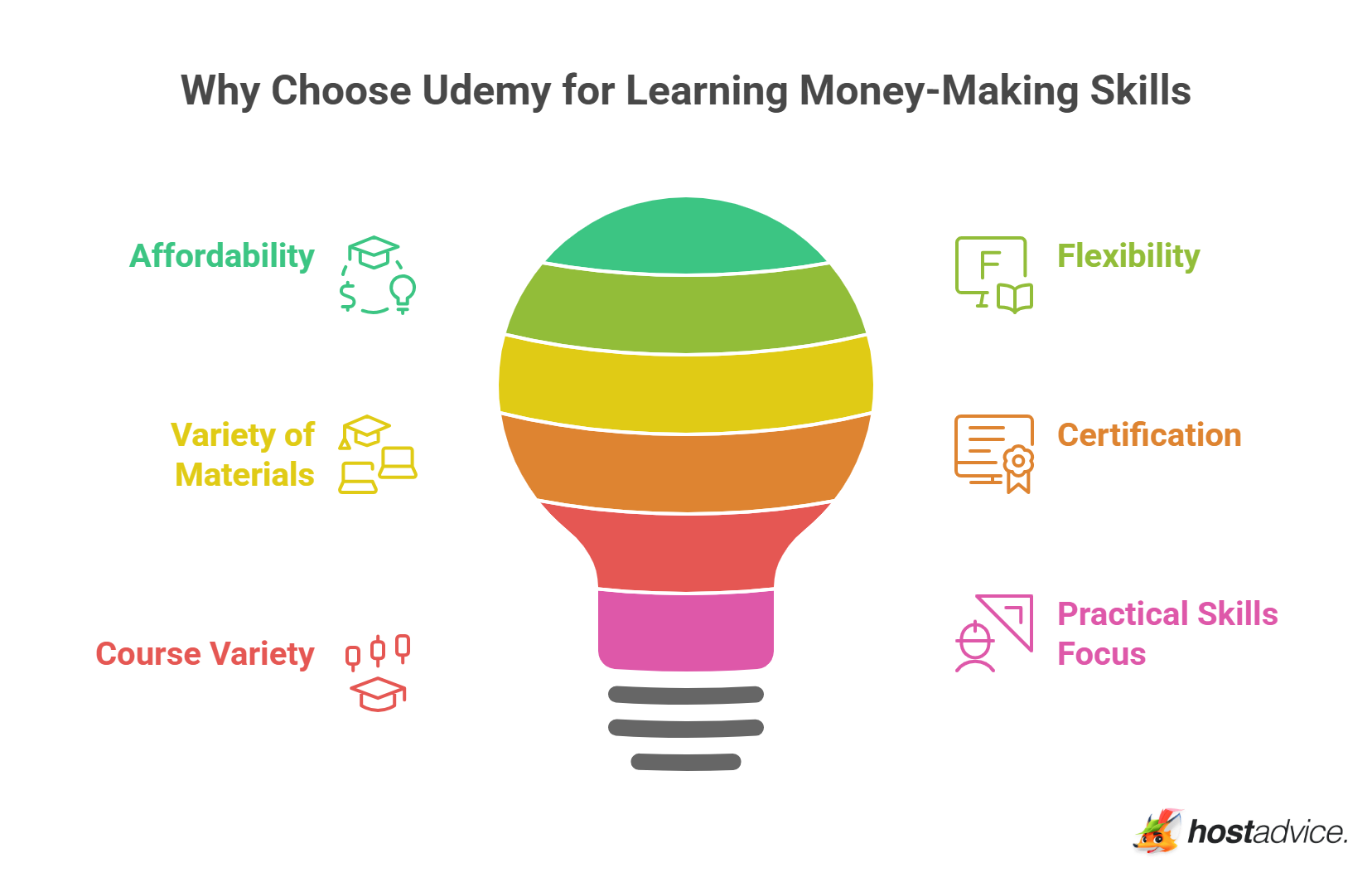 Why Choose Udemy for Learning Money-Making Skills