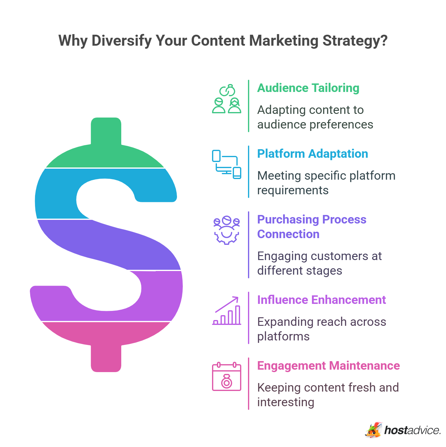 Why Diversify Your Content Marketing Strategy?