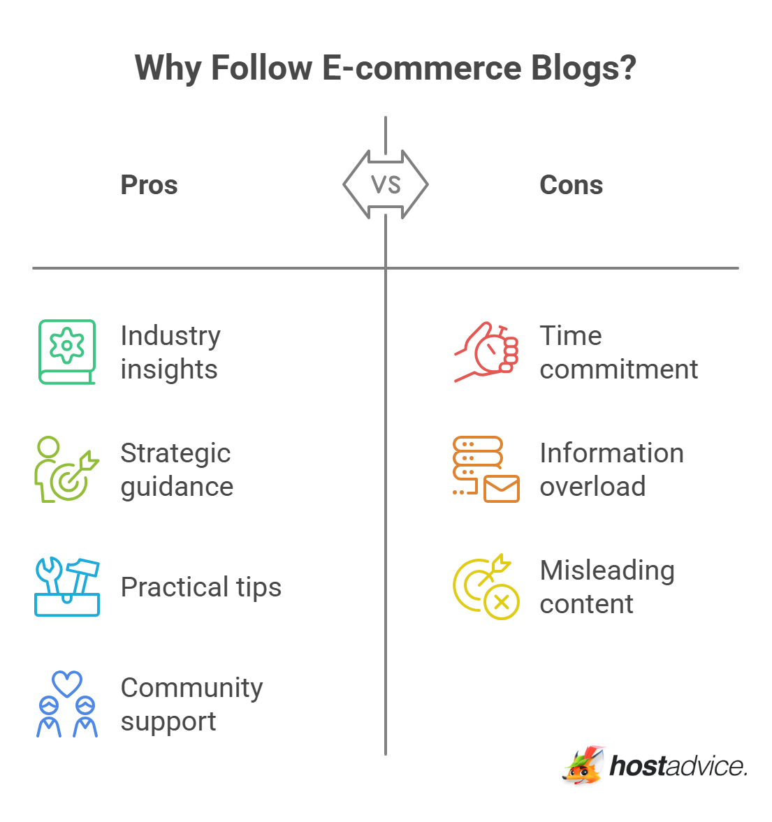 Why Follow E-commerce Blogs?